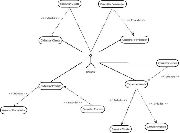 diagramas da UML - Resumo : Caso de Uso Geral