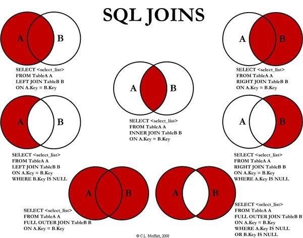 sql-joins-explicado