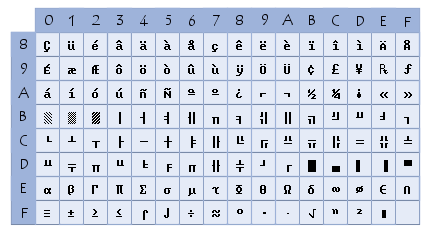 Html css table