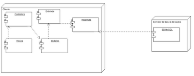Diagramas UML Resumo: Diagrama de Depuração