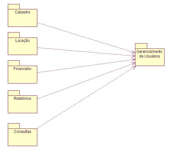 UML Resumo - Diagrama de Pacotes