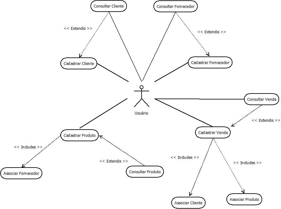 Diagrama de Caso de Uso UML