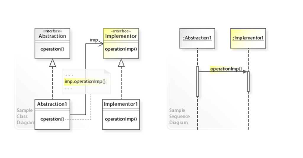 Exemplo de modelagem com design pattern